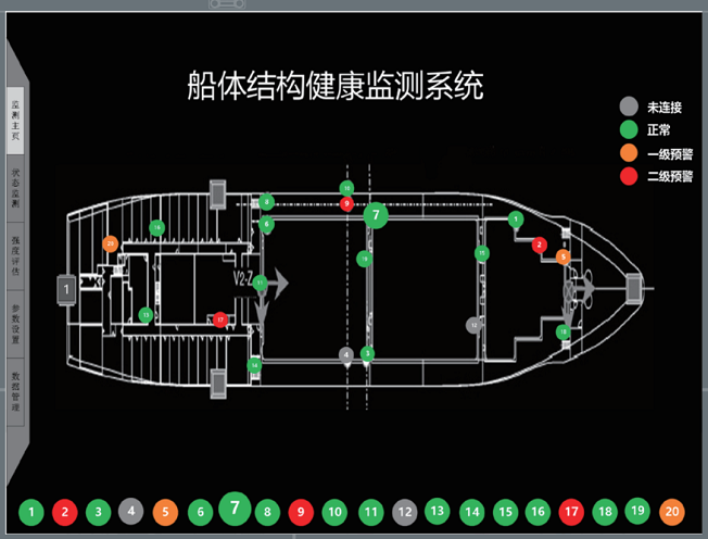 【行業(yè)深耕夯實基礎(chǔ)】智能結(jié)構(gòu)應(yīng)力系統(tǒng)實時監(jiān)測大型結(jié)構(gòu)健康狀態(tài)